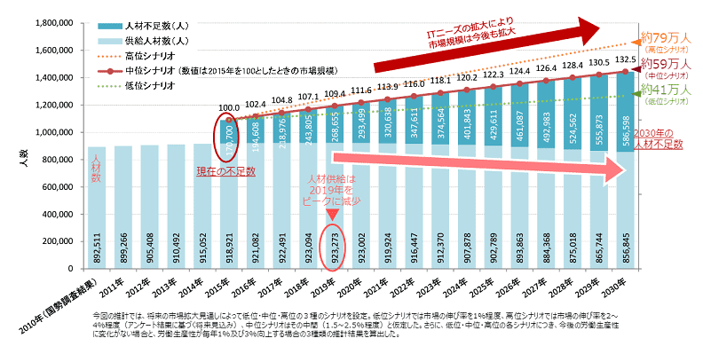 データ人材