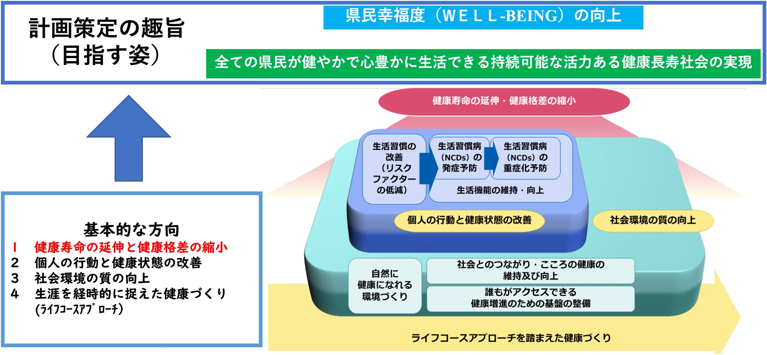 群馬県健康増進計画